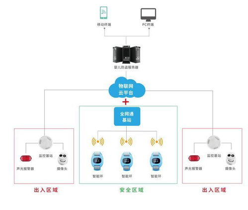 領跑醫療物聯網 貓度科技網站全新升級，網絡技術服務邁上新臺階